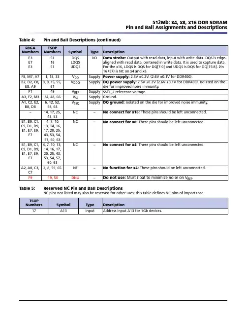 MEMORY存储芯片MT46V64M8CY-5BIT J中文规格书
