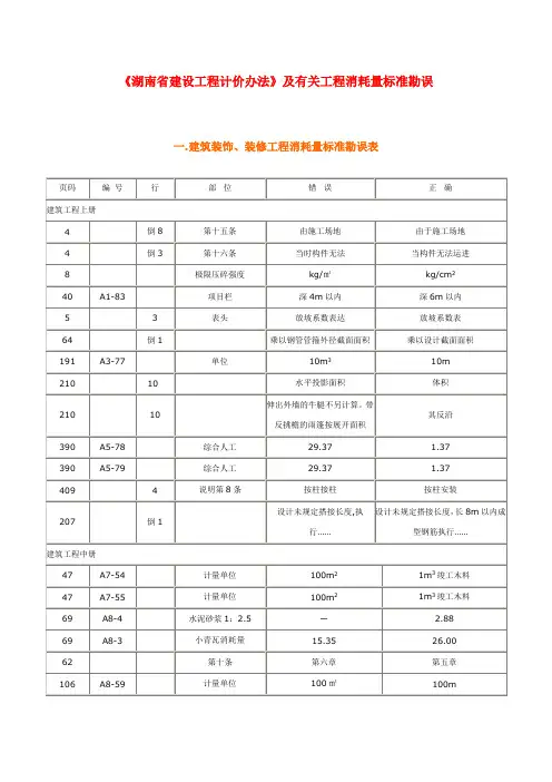 《湖南省建设工程计价办法》及有关工程消耗量标准勘误