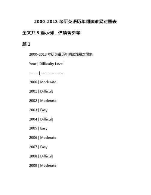 2000-2013考研英语历年阅读难易对照表