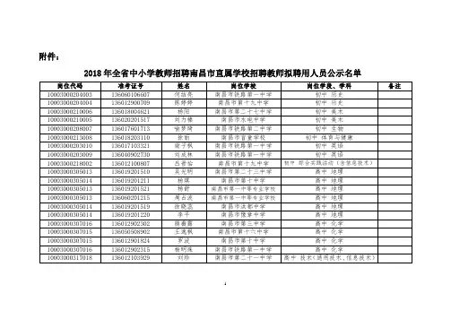 2018年全省中小学教师招聘南昌市直属学校招聘教师拟聘用人员公示名单d