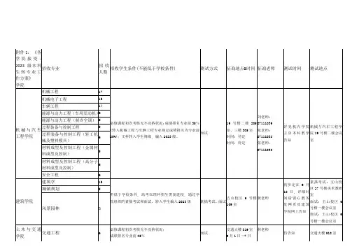 各学院接收本科生转专业考核方案
