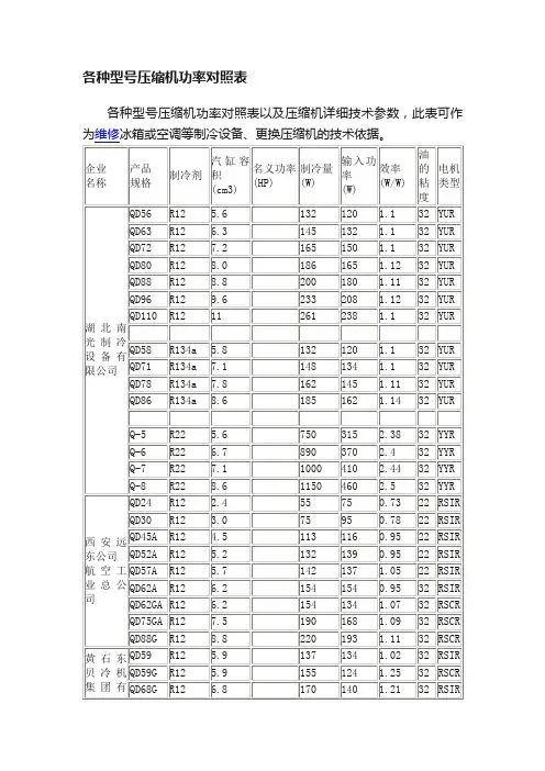 各种型号压缩机功率对照表