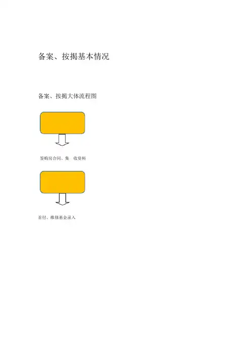 房地产备案按揭流程细节与各银行准入
