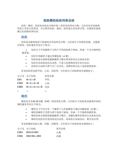 烷烃烯烃炔烃列表总结