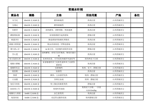 兽用药品目录