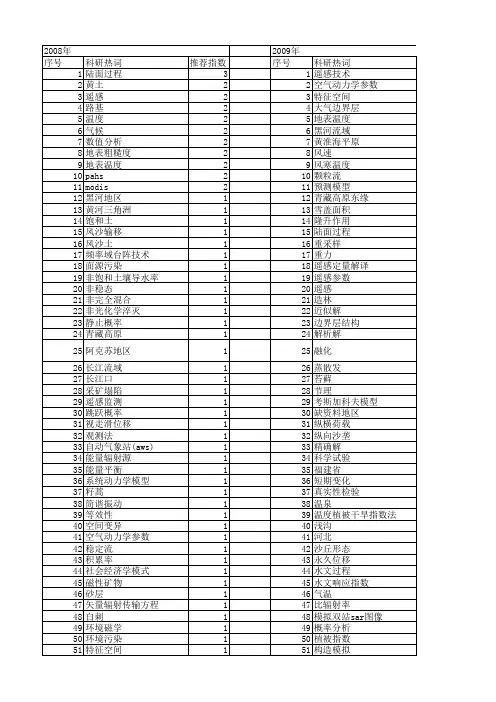 【国家自然科学基金】_地表特征参数_基金支持热词逐年推荐_【万方软件创新助手】_20140731