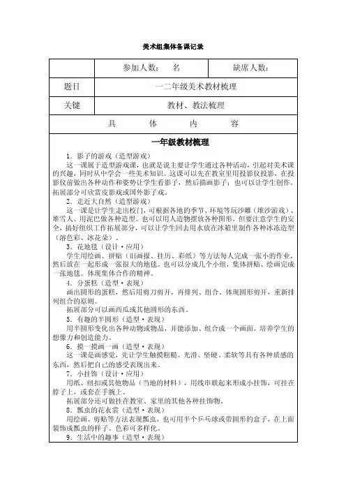 美术集体备课记录