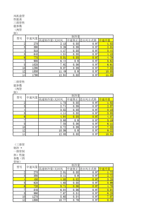约克风机盘管性能表