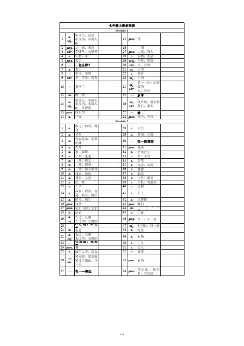 外研版-英语七年级上册单词表