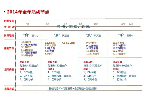 全年暖场活动方案