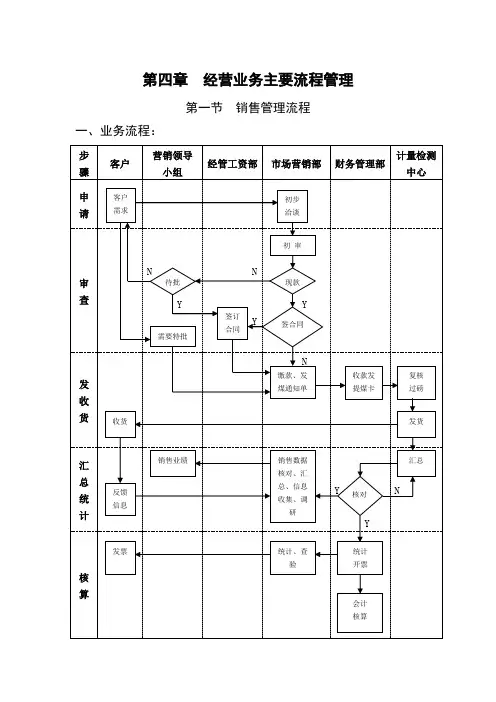 流程图样表