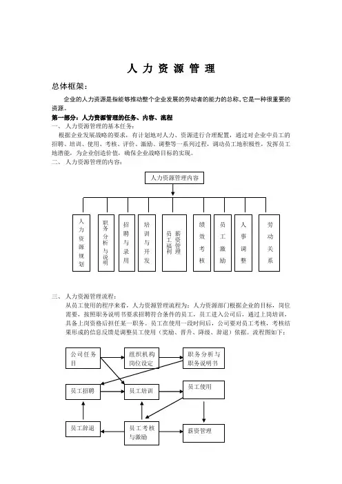公司人力资源管理全套资料