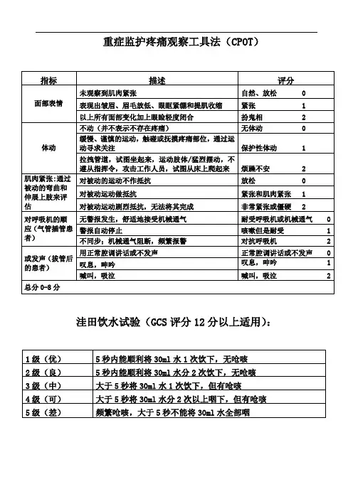 ICU-护理常用评分表