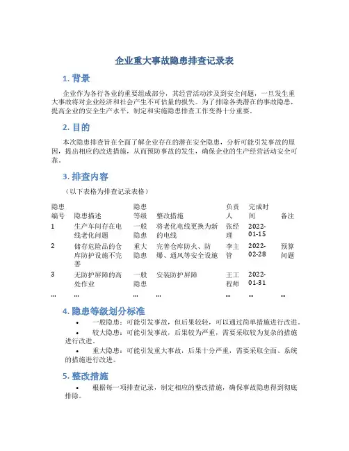 企业重大事故隐患排查记录表