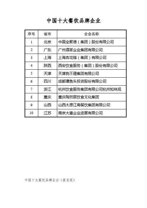中国十大餐饮品牌企业