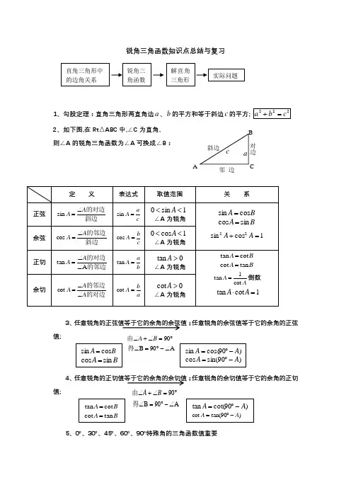 锐角三角函数知识点总结与复习