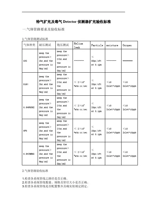 特气及毒气Detector侦测器验收标准