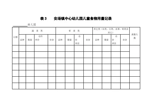 表3    安场镇中心幼儿园儿童食物用量记录