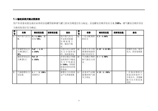 气力输送系统调试参数表doc