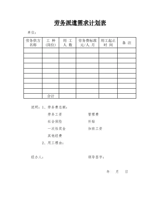 劳务派遣需求计划表、项目部劳务派遣人员入职申请