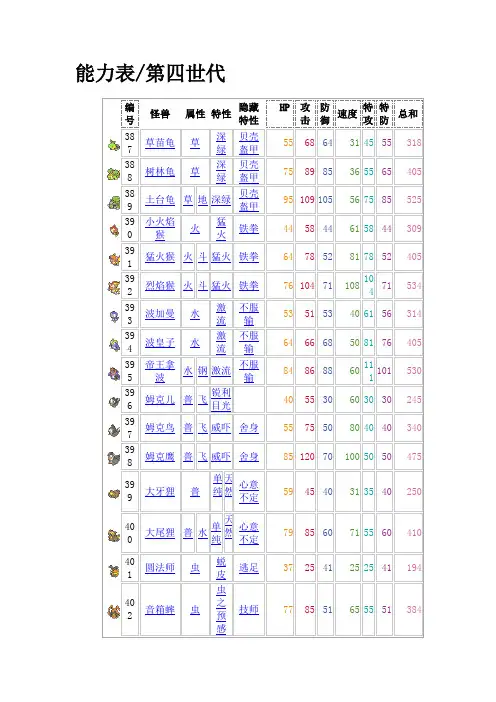 口袋4-5代图种族值