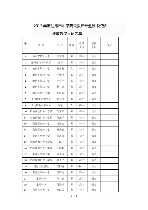 池州市中学高级教师专业技术资格评审通过人员名单