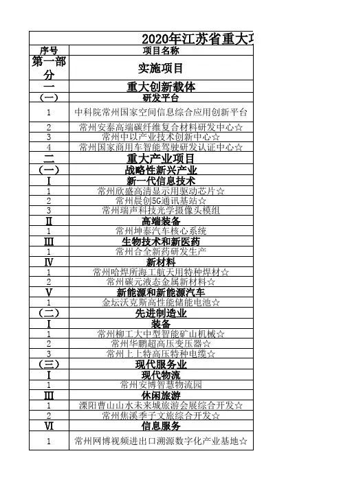 2020年江苏省重大项目(常州)