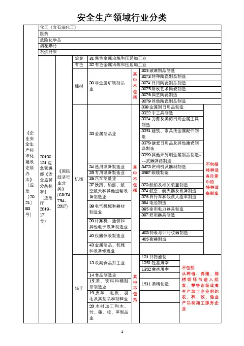 安全生产领域行业分类