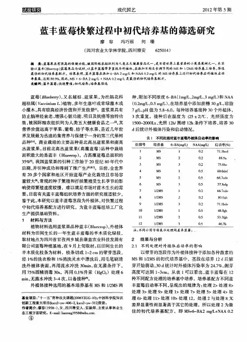 蓝丰蓝莓快繁过程中初代培养基的筛选研究
