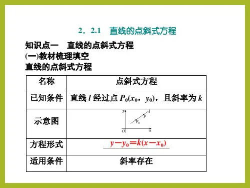 高中数学选择性必修一(人教版)《2.2.1直线的点斜式方程》课件