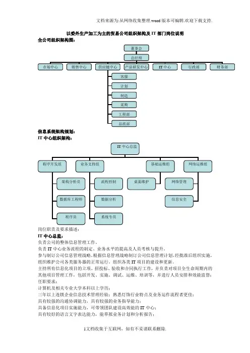 XXX贸易公司组织架构及IT部门岗位说明