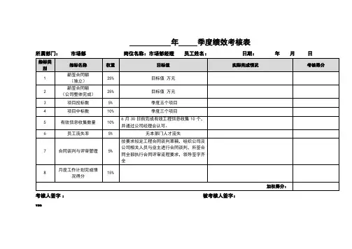 建筑公司市场部经理绩效考核表