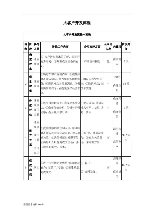 大客户开发流程