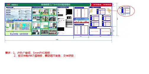 公司门口6S管理看板(1)