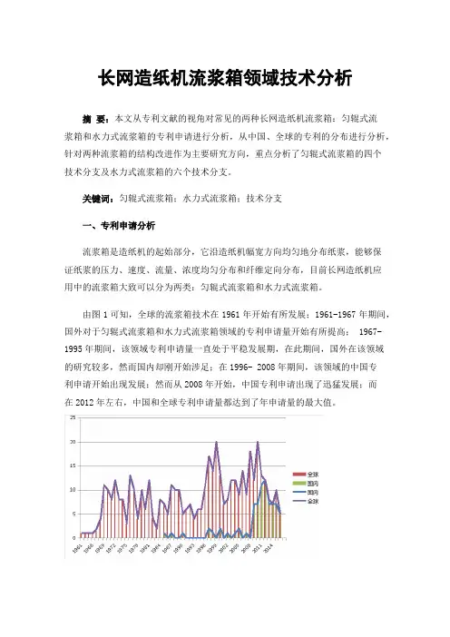 长网造纸机流浆箱领域技术分析