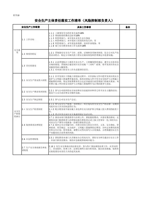 公司风险控制部负责人安全生产责任清单参考模板范本