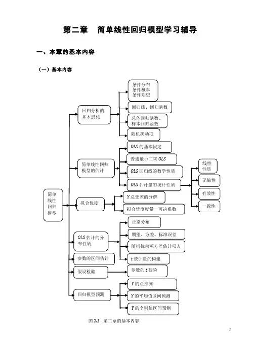 庞皓计量经济学第二章简单线性回归模型学习辅导