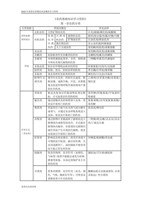 诺普信农药基础知识资料(新学员)杀虫剂