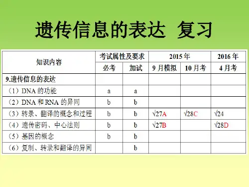 高中生物PPT课件遗传信息的表达  复习(徐玉华)