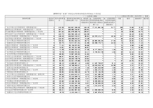2015年广东省21个地级以上市会计师事务所综合评价排前列信息(公示稿)
