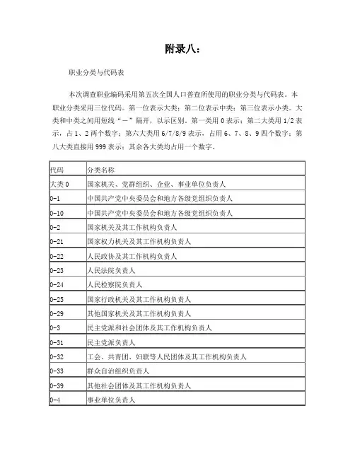 职业分类与代码表