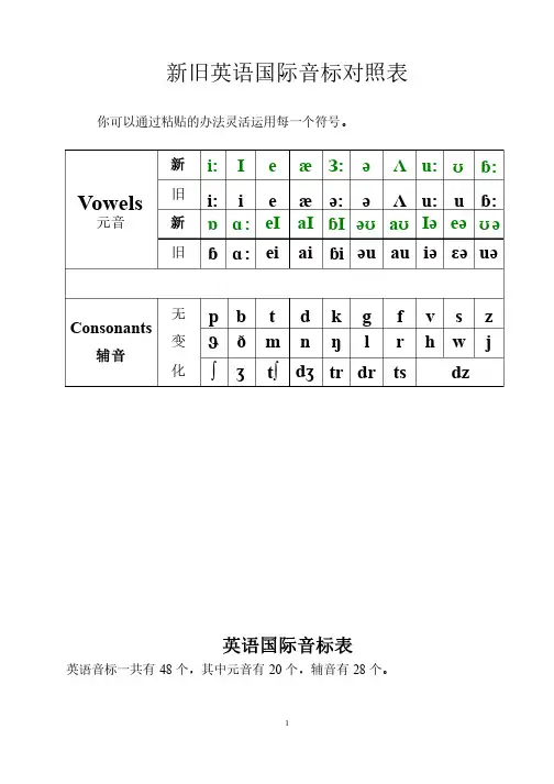 最新国际音标表附字母组合（彩色对照）