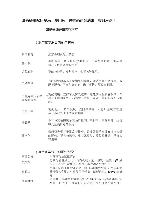 渔药使用配伍禁忌、禁用药、替代药详细清单，收好不谢！