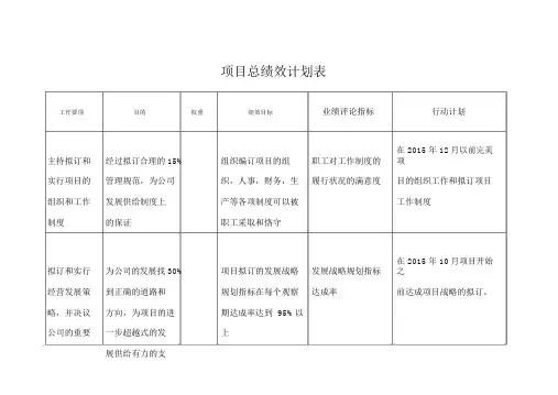 绩效计划表