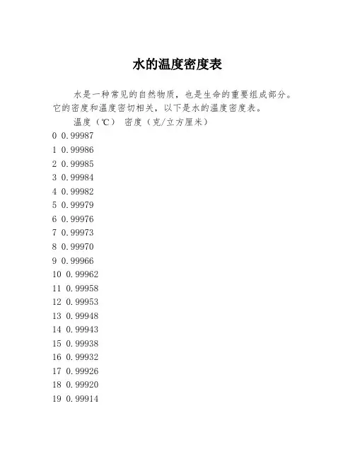 水的温度密度表