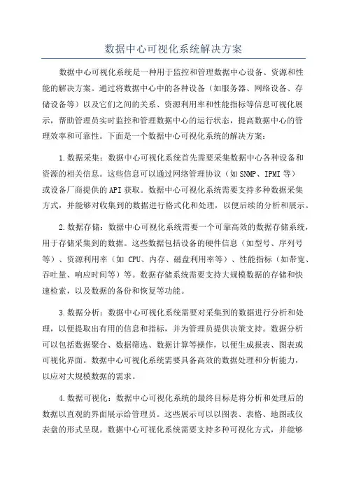 数据中心可视化系统解决方案