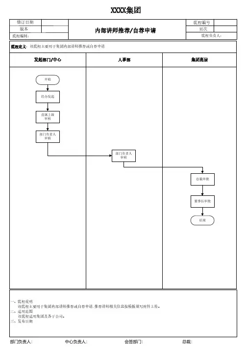 内部讲师推荐申请流程图
