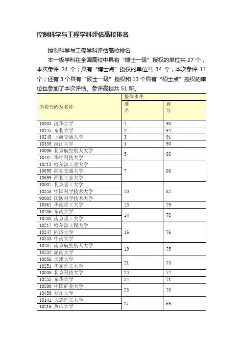 控制科学与工程学科评估高校排名