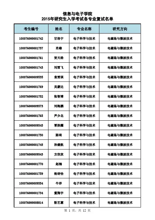 北京理工大学信息与电子学院2016复试名单