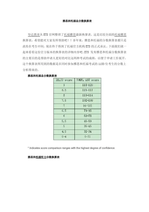 雅思和托福总分数换算表